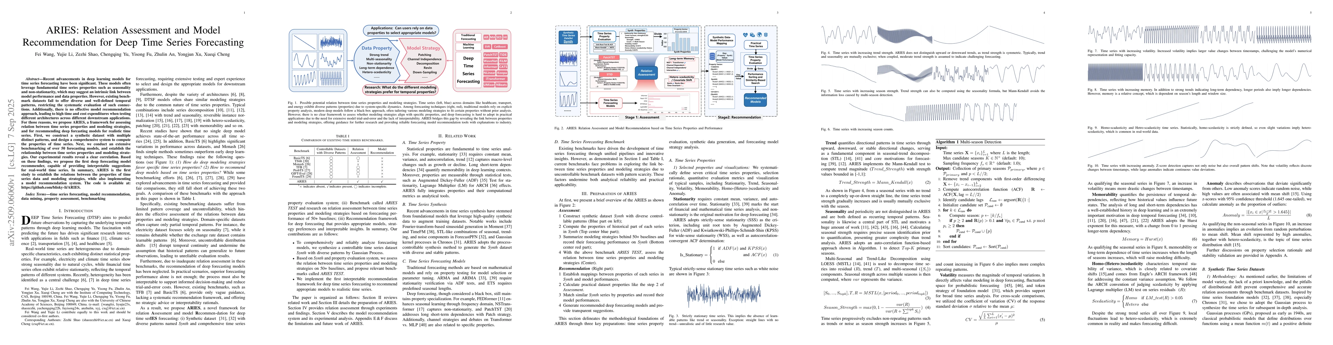 Thumbnail for ARIES: Relation Assessment and Model Recommendation for Deep Time Series
  Forecasting