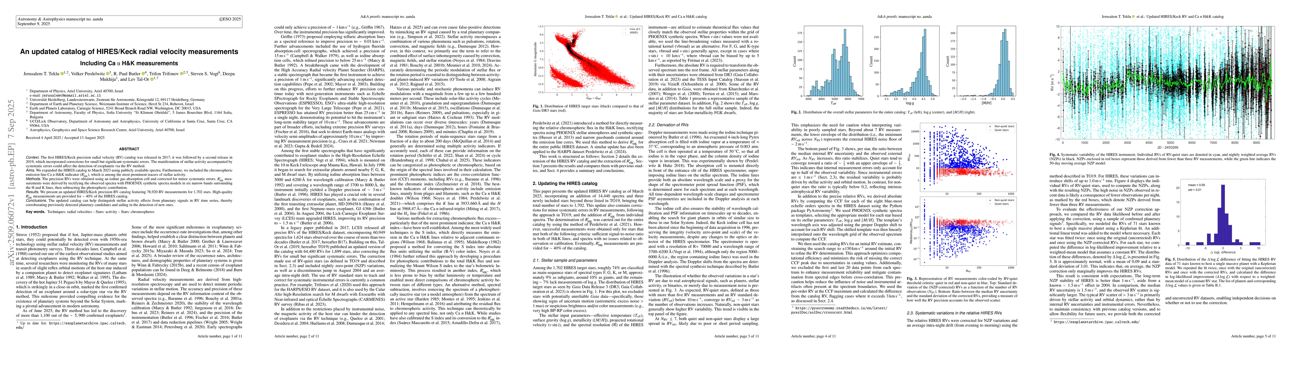 Thumbnail for An updated catalog of HIRES/Keck radial velocity measurements. Including
  Ca II H&K measurements