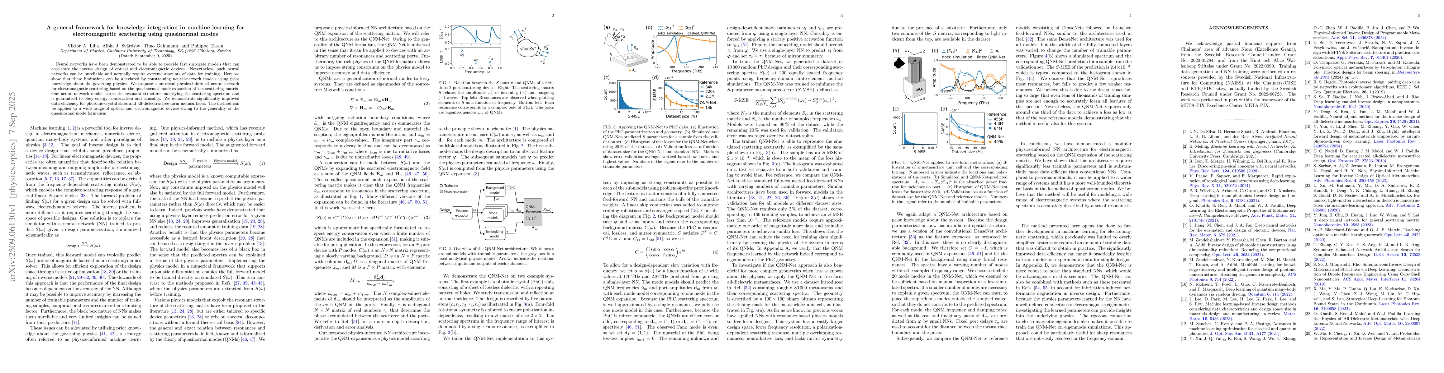 Thumbnail for A general framework for knowledge integration in machine learning for
  electromagnetic scattering using quasinormal modes