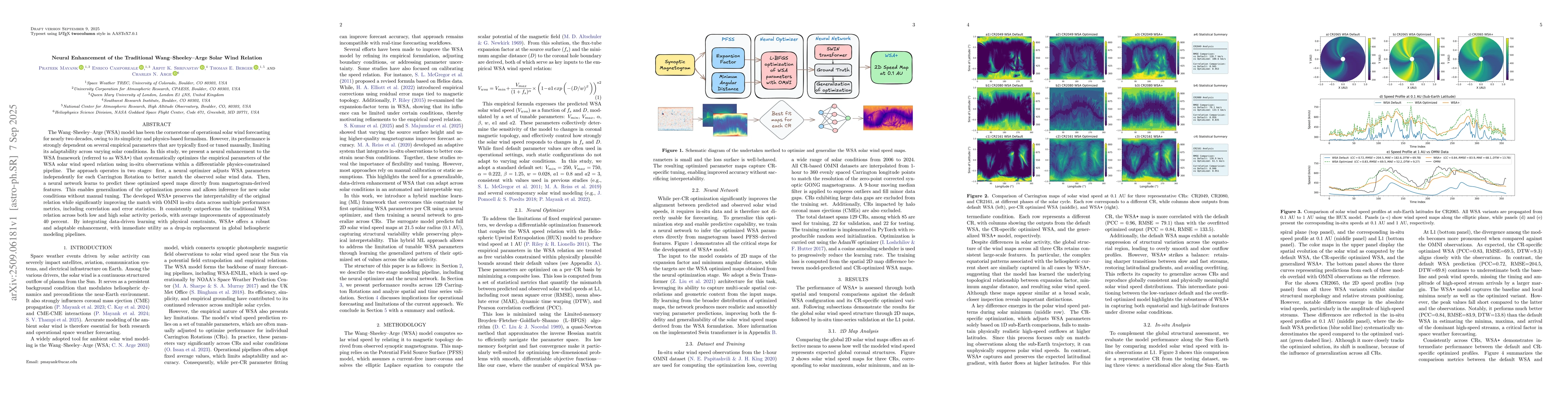 Thumbnail for Neural Enhancement of the Traditional Wang-Sheeley-Arge Solar Wind
  Relation