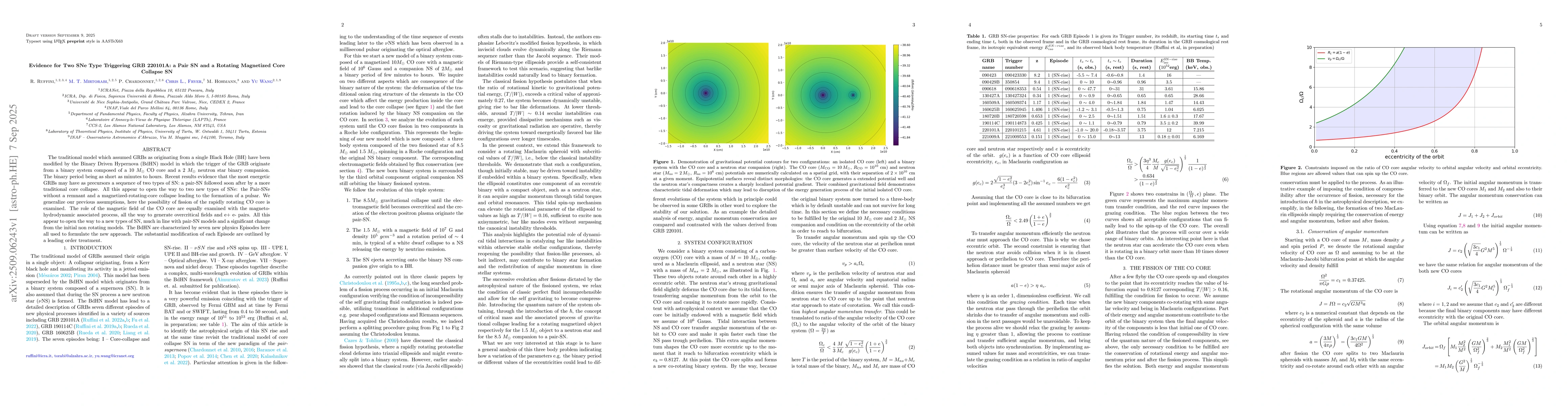 Thumbnail for Evidence for Two SNe Type Triggering GRB 220101A: a Pair SN and a
  Rotating Magnetized Core Collapse SN