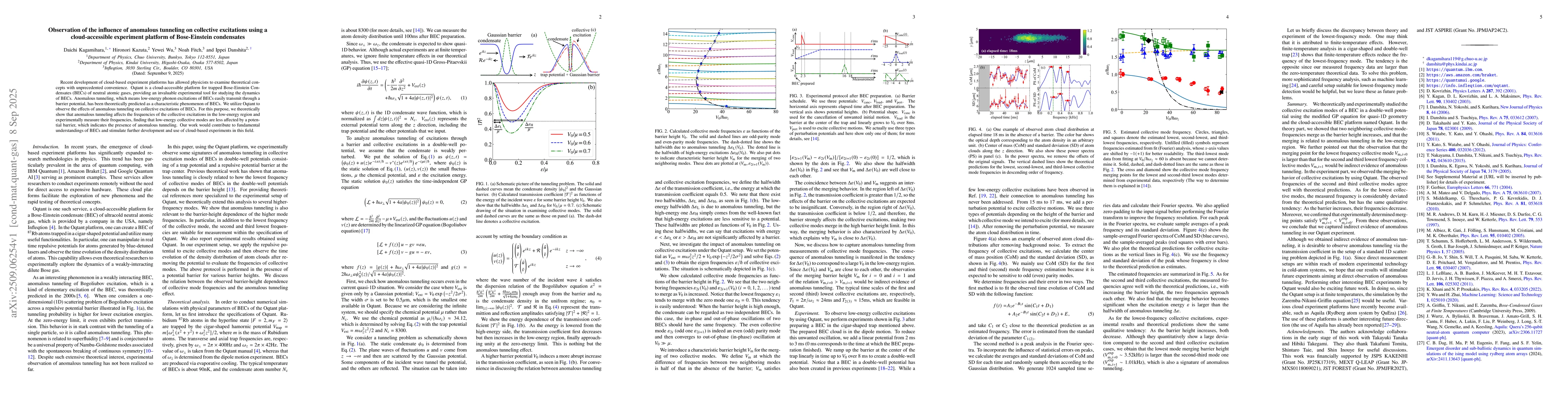 Thumbnail for Observation of the influence of anomalous tunneling on collective
  excitations using a cloud-accessible experiment platform of Bose-Einstein
  condensates