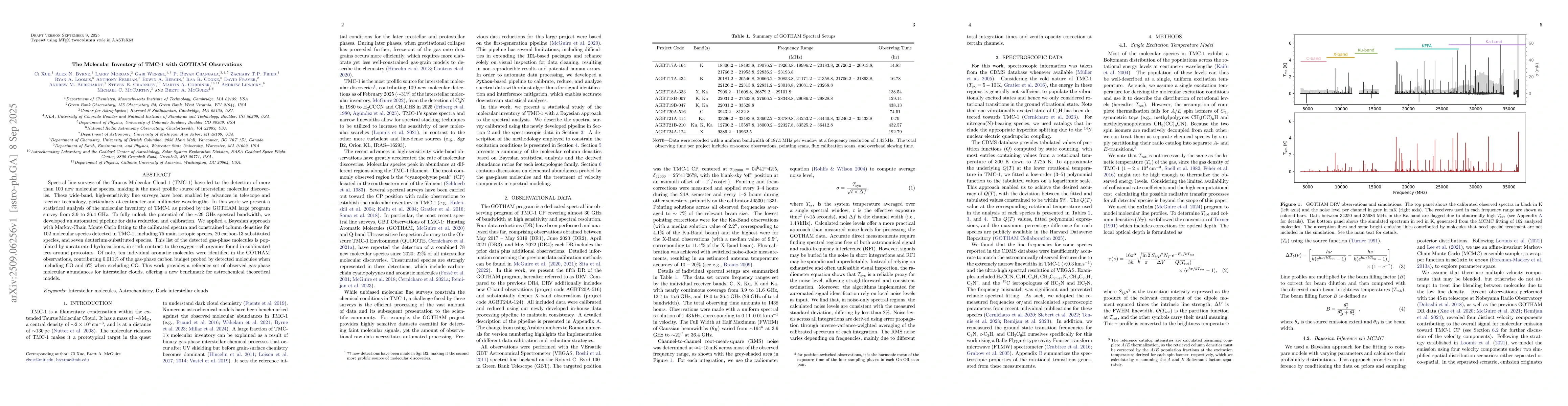 Thumbnail for The Molecular Inventory of TMC-1 with GOTHAM Observations
