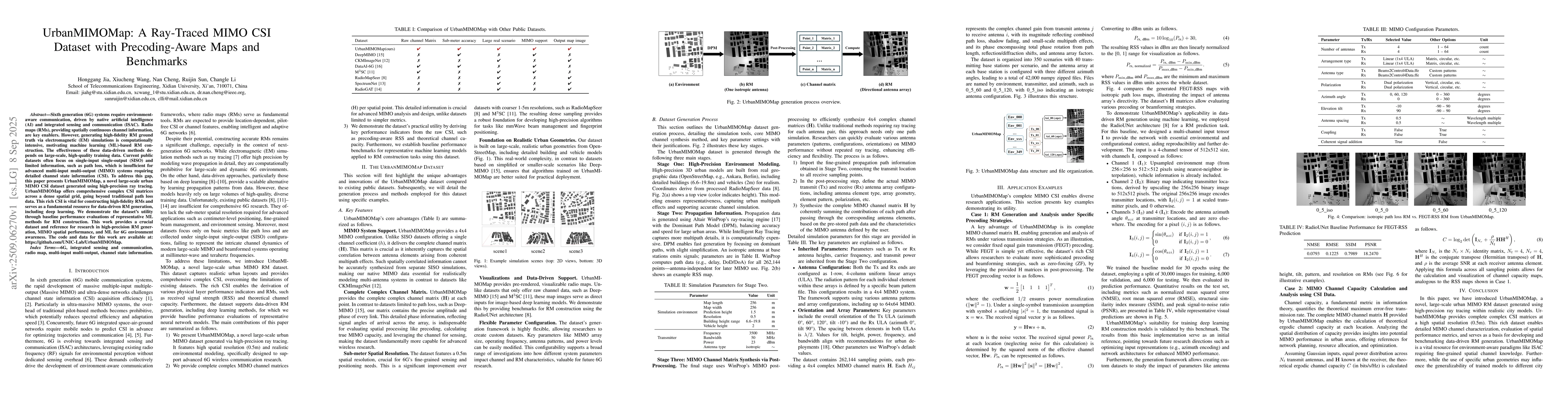 Thumbnail for UrbanMIMOMap: A Ray-Traced MIMO CSI Dataset with Precoding-Aware Maps
  and Benchmarks