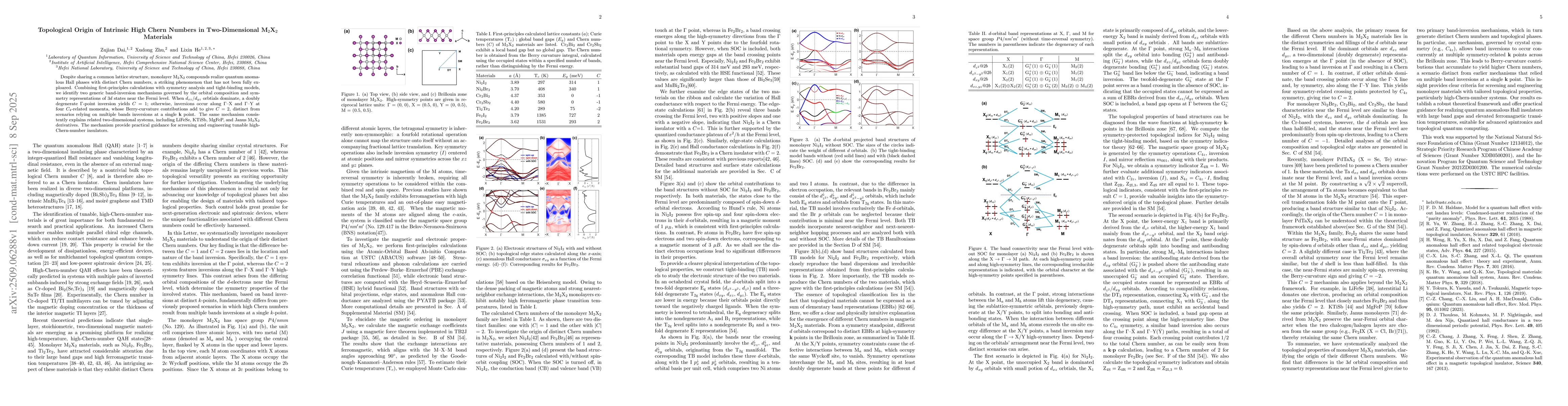 Thumbnail for Topological Origin of Intrinsic High Chern Numbers in Two-Dimensional
  M$_2$X$_2$ Materials