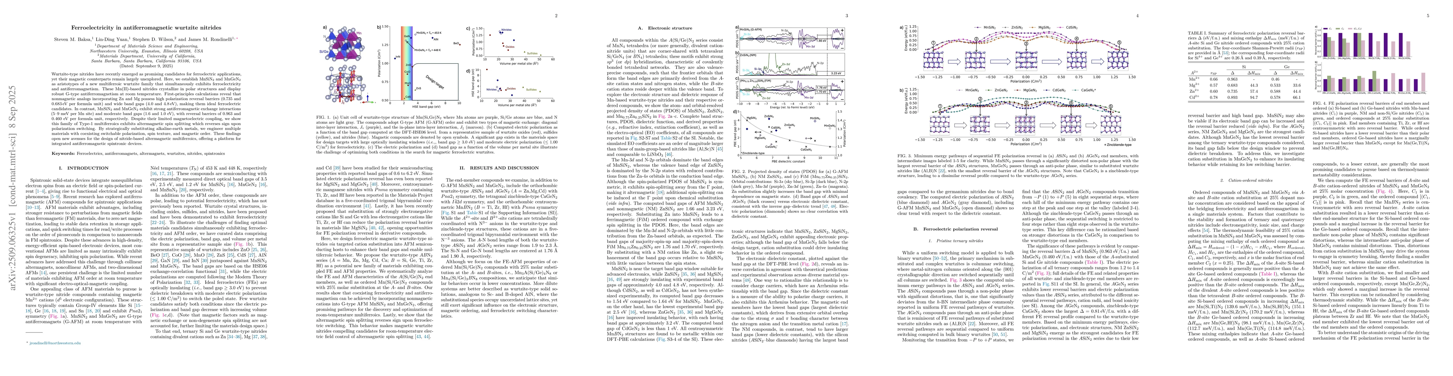 Thumbnail for Ferroelectricity in antiferromagnetic wurtzite nitrides