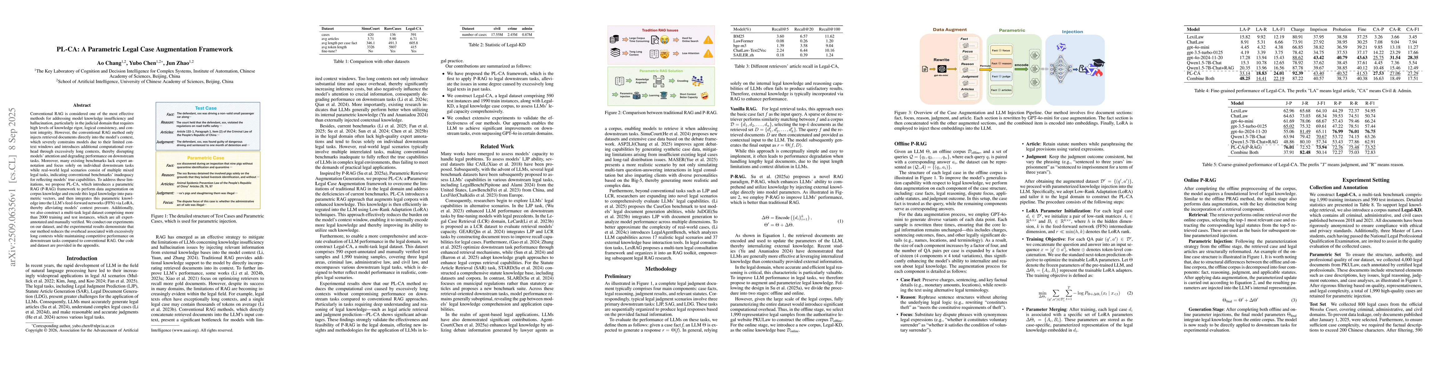 Thumbnail for PL-CA: A Parametric Legal Case Augmentation Framework
