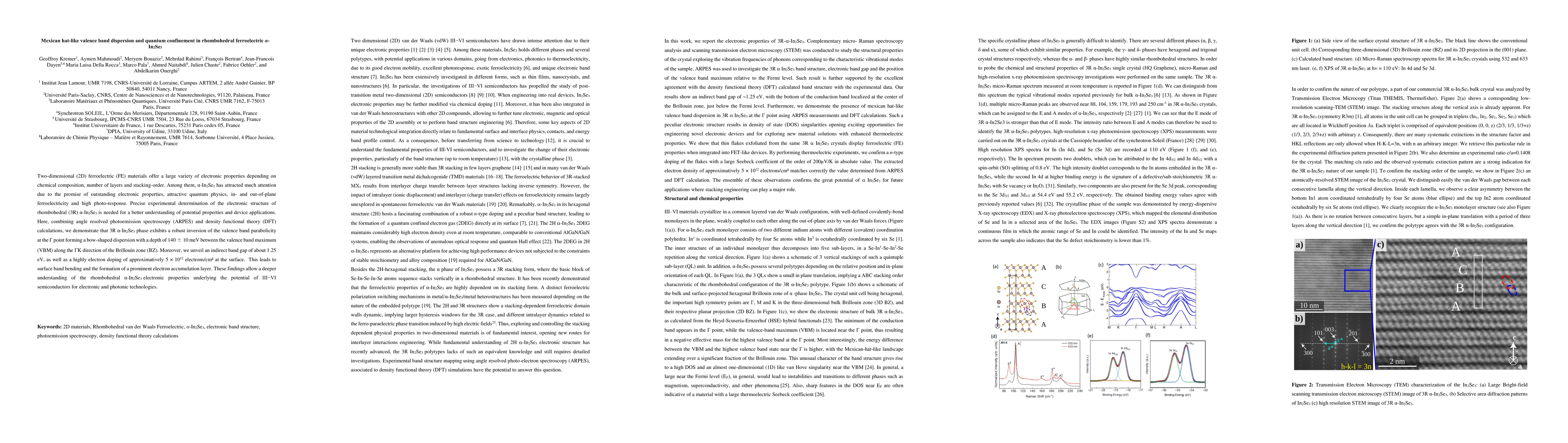 Thumbnail for Mexican hat-like valence band dispersion and quantum confinement in
  rhombohedral ferroelectric alpha-In2Se3