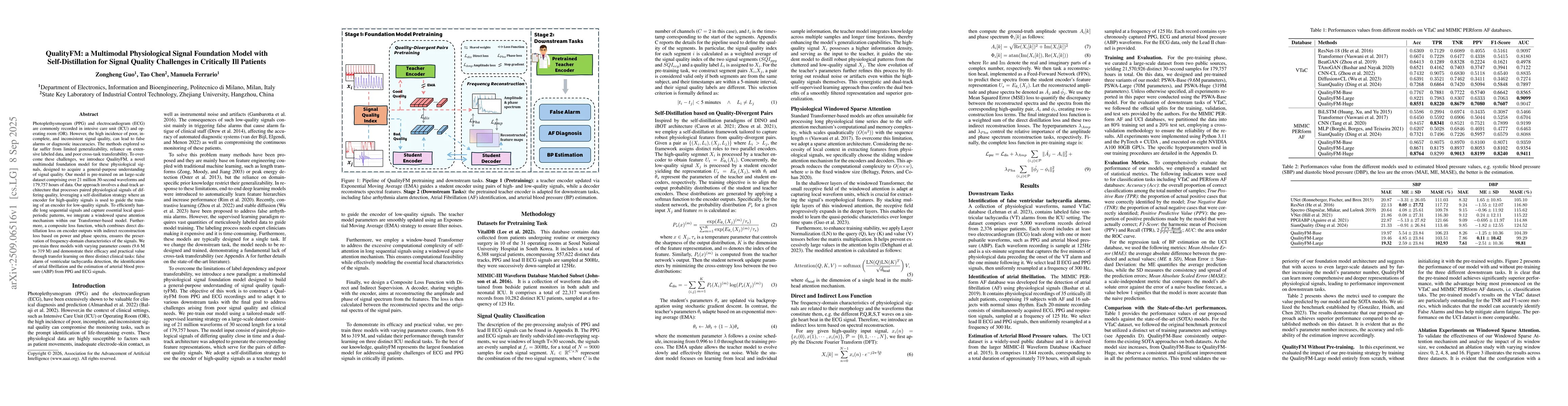 Thumbnail for QualityFM: a Multimodal Physiological Signal Foundation Model with
  Self-Distillation for Signal Quality Challenges in Critically Ill Patients