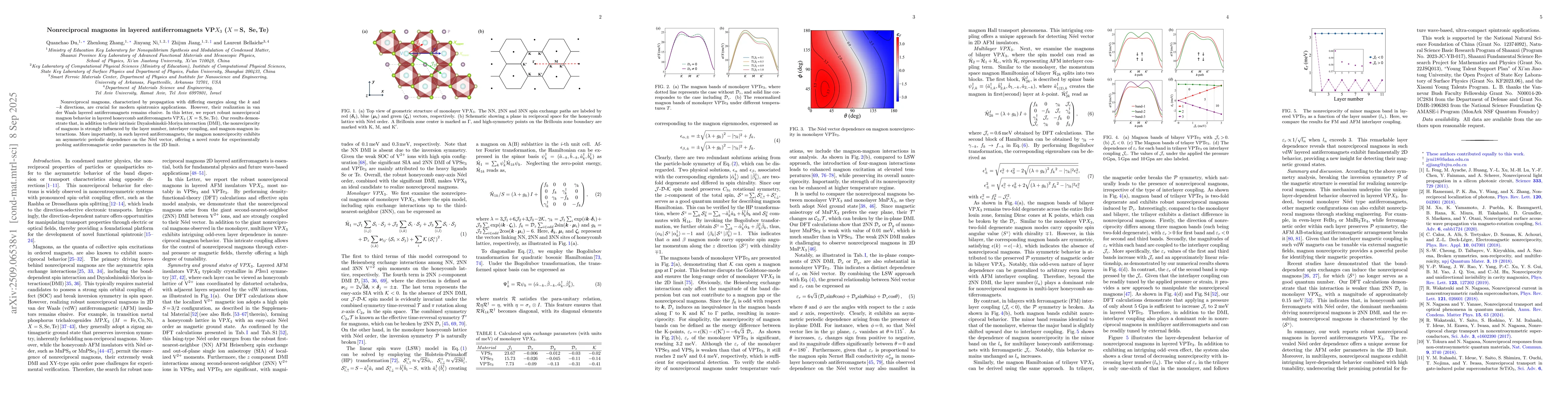 Thumbnail for Nonreciprocal magnons in layered antiferromagnets VPX3(X =S,Se,Te)