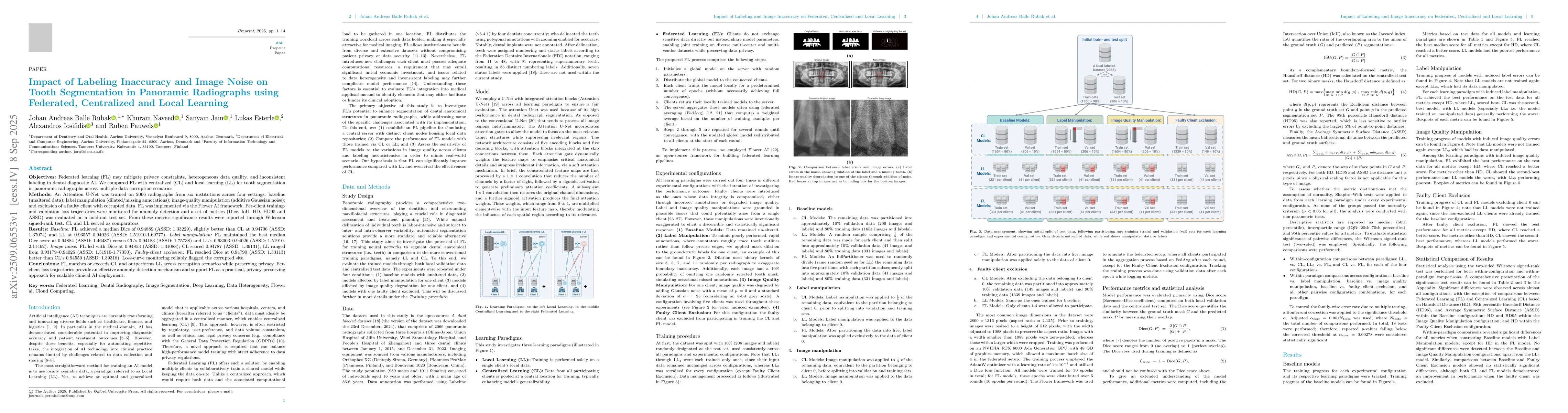 Thumbnail for Impact of Labeling Inaccuracy and Image Noise on Tooth Segmentation in
  Panoramic Radiographs using Federated, Centralized and Local Learning