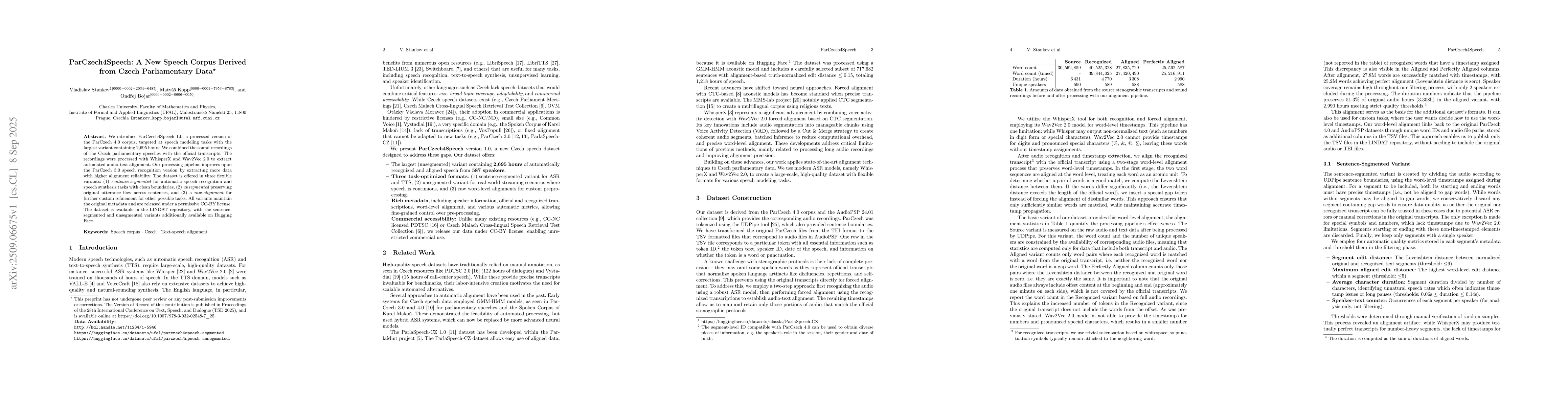 Thumbnail for ParCzech4Speech: A New Speech Corpus Derived from Czech Parliamentary
  Data