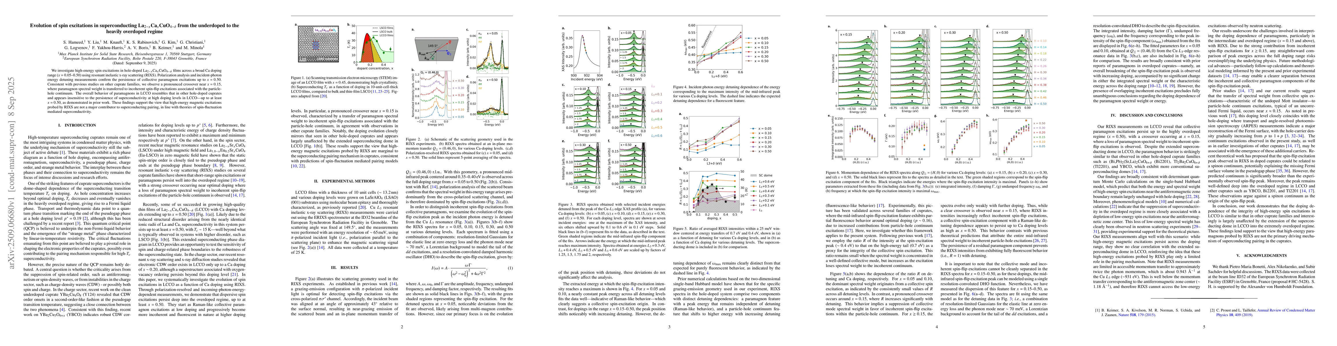 Thumbnail for Evolution of spin excitations in superconducting
  La$_{2-x}$Ca$_{x}$CuO$_{4-δ}$ from the underdoped to the heavily
  overdoped regime