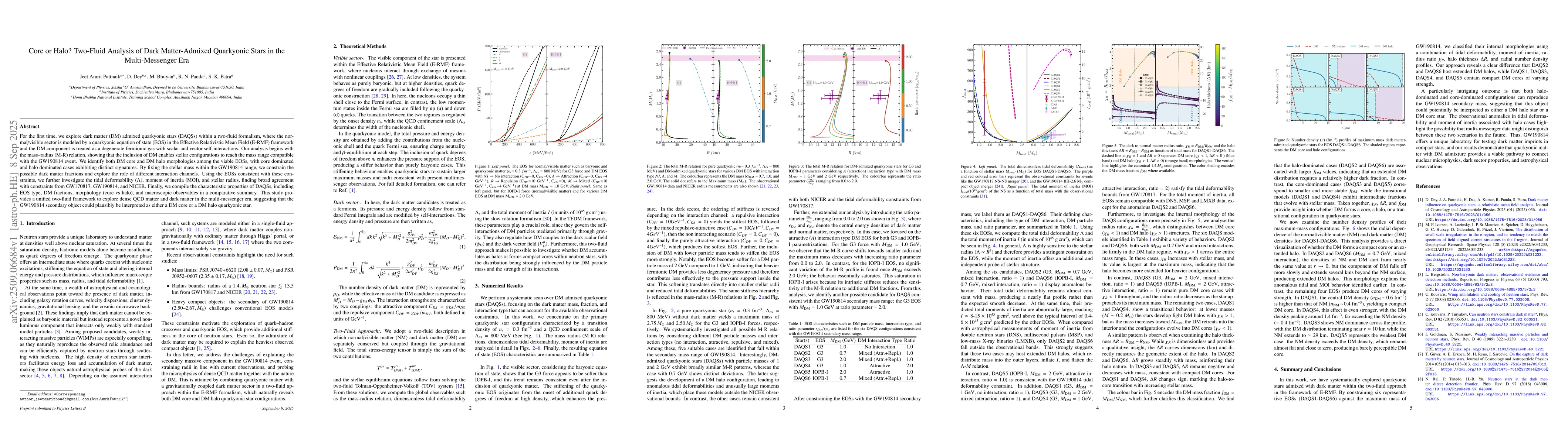 Thumbnail for Core or Halo? Two-Fluid Analysis of Dark Matter-Admixed Quarkyonic Stars
  in the Multi-Messenger Era