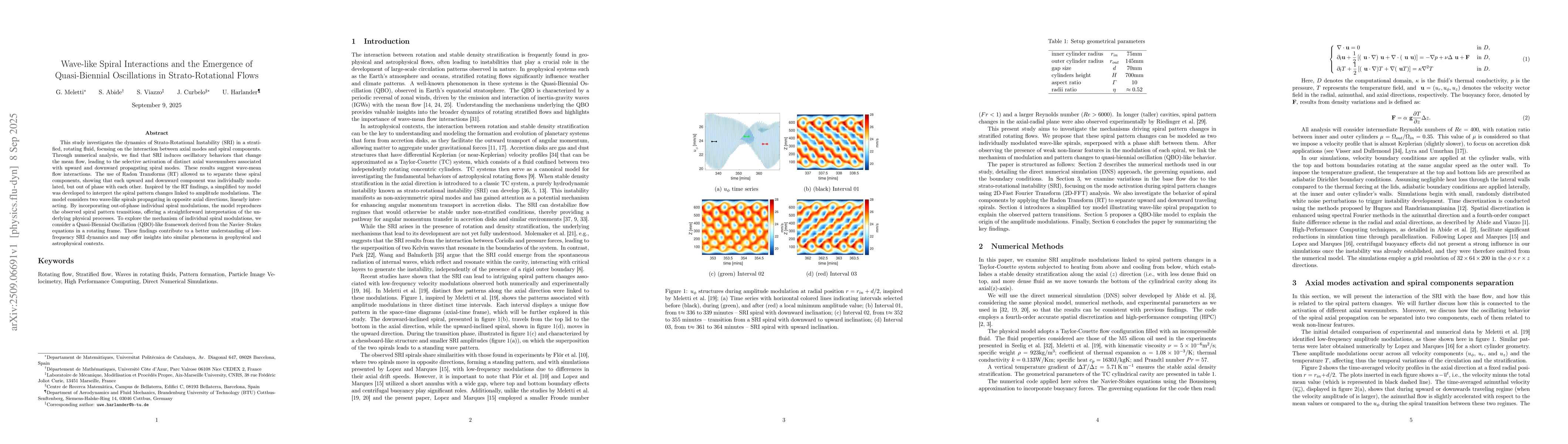 Thumbnail for Wave-like Spiral Interactions and the Emergence of Quasi-Biennial
  Oscillations in Strato-Rotational Flows
