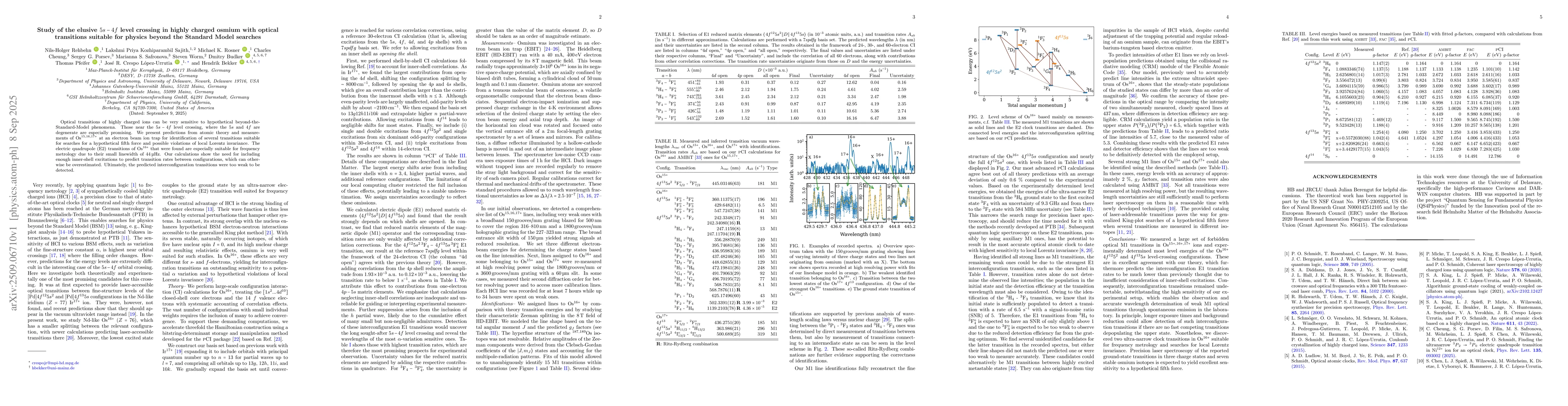 Thumbnail for Study of the elusive $5s-4f$ level crossing in highly charged osmium
  with optical transitions suitable for physics beyond the Standard Model
  searches