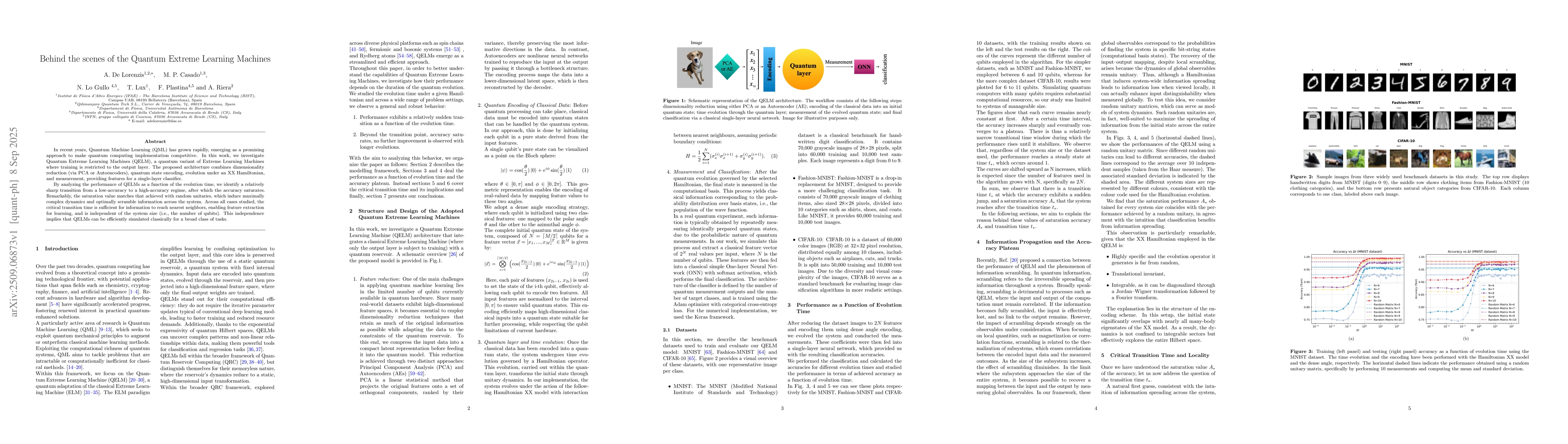Thumbnail for Behind the scenes of the Quantum Extreme Learning Machines
