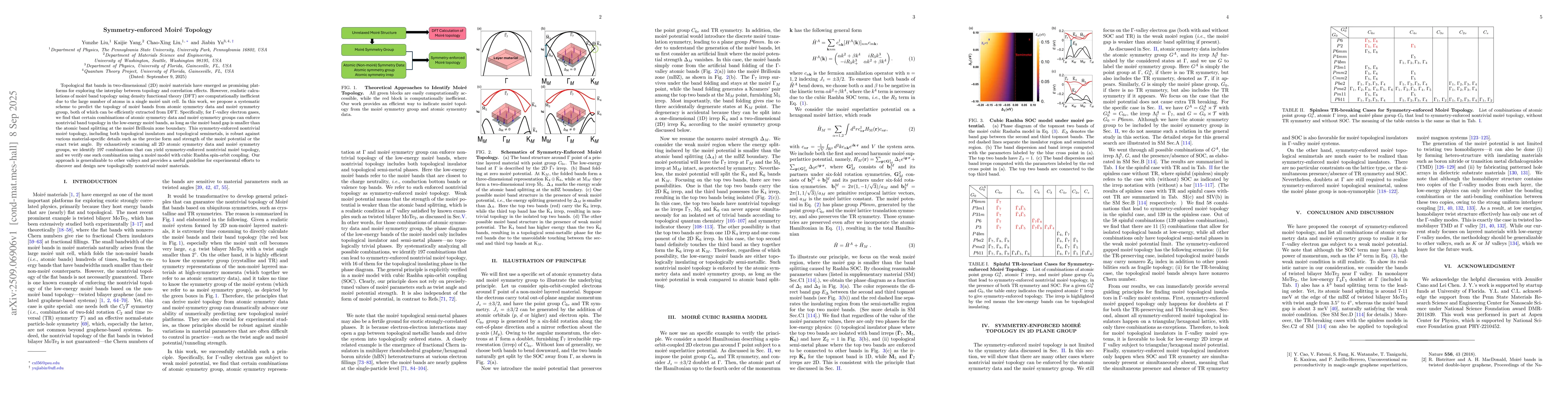 Thumbnail for Symmetry-enforced Moiré Topology