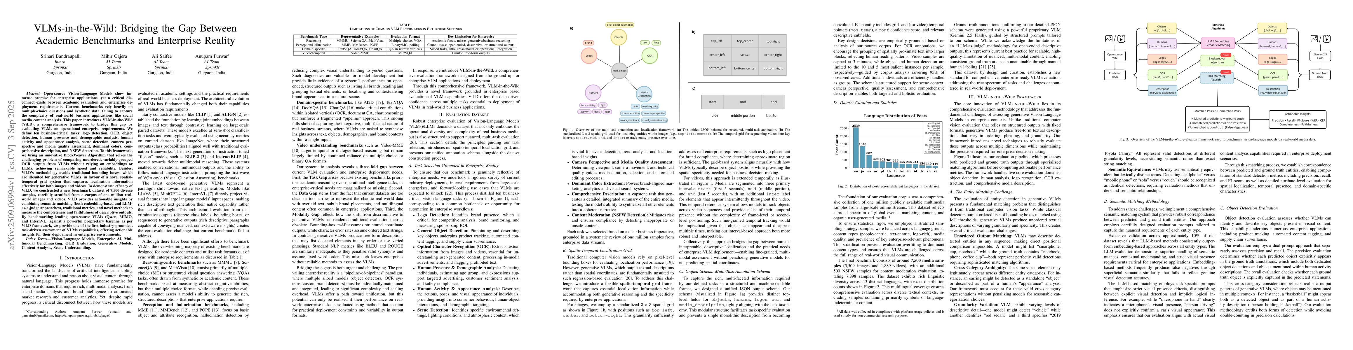 Thumbnail for VLMs-in-the-Wild: Bridging the Gap Between Academic Benchmarks and
  Enterprise Reality