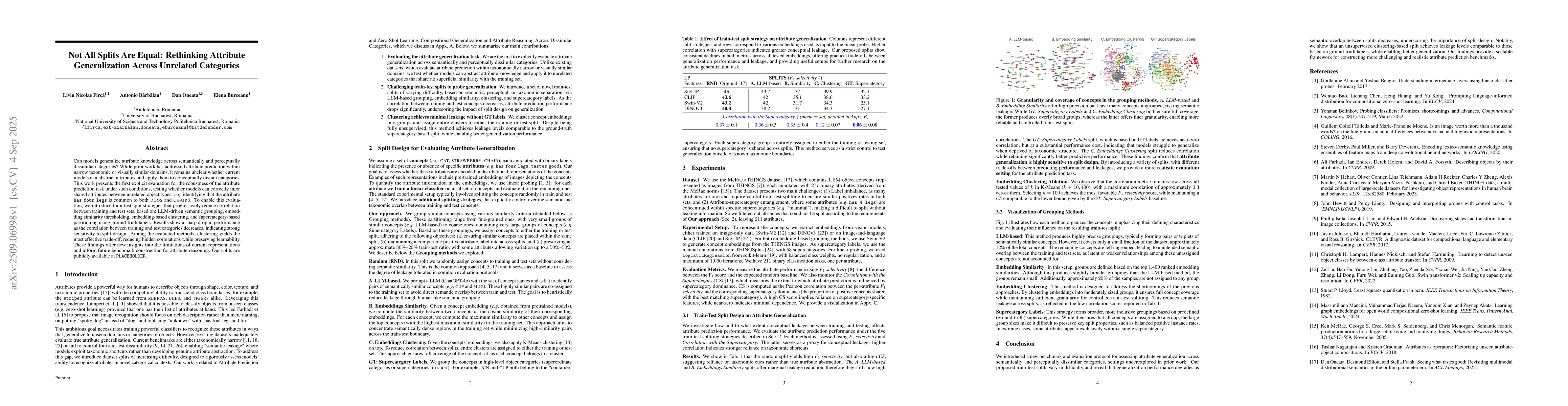 Thumbnail for Not All Splits Are Equal: Rethinking Attribute Generalization Across
  Unrelated Categories