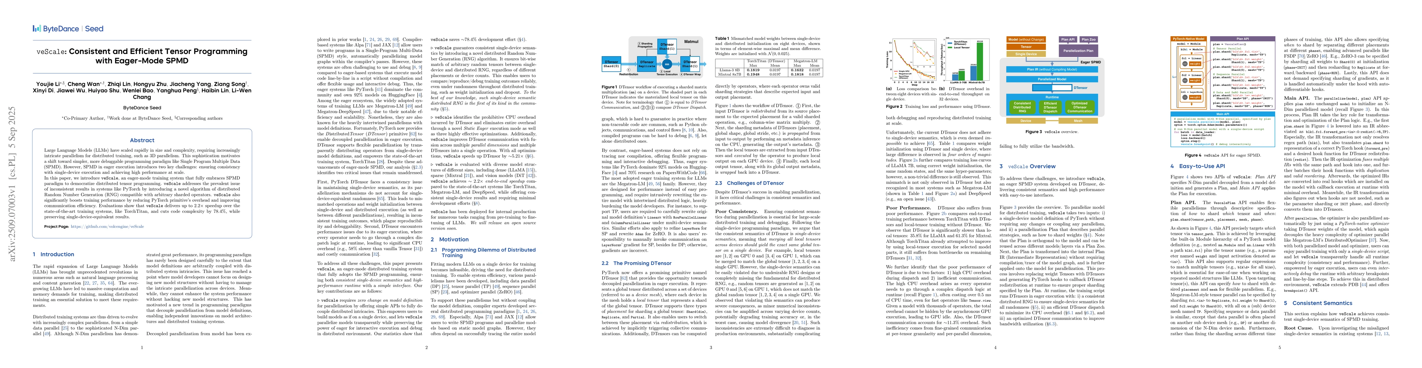 Thumbnail for veScale: Consistent and Efficient Tensor Programming with Eager-Mode
  SPMD