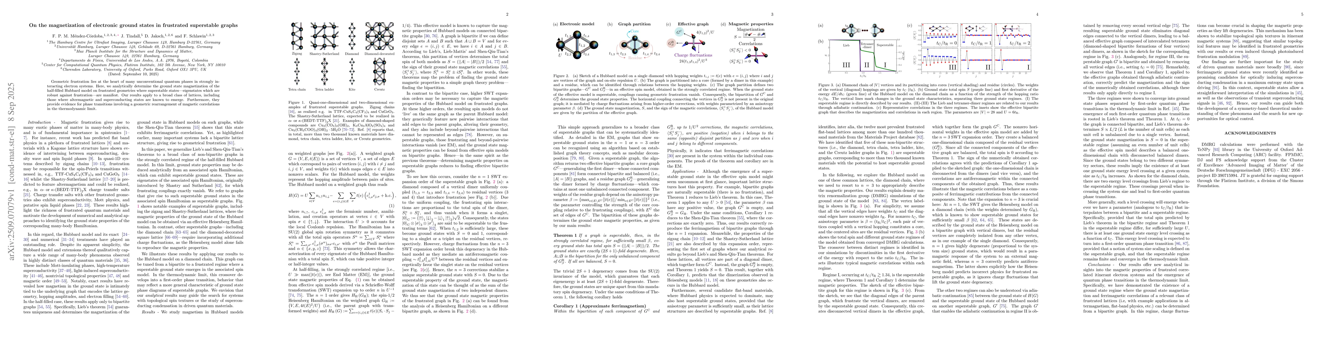 Thumbnail for On the magnetization of electronic ground states in frustrated
  superstable graphs