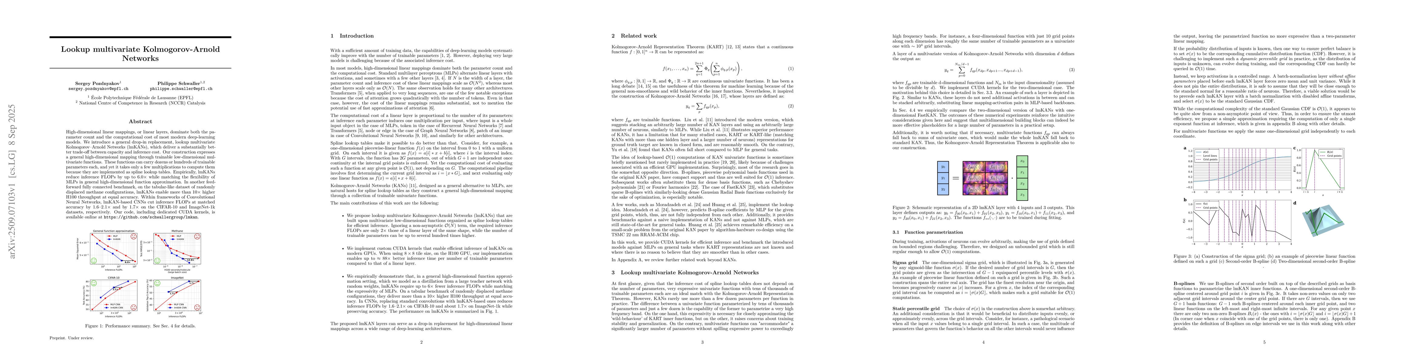 Thumbnail for Lookup multivariate Kolmogorov-Arnold Networks