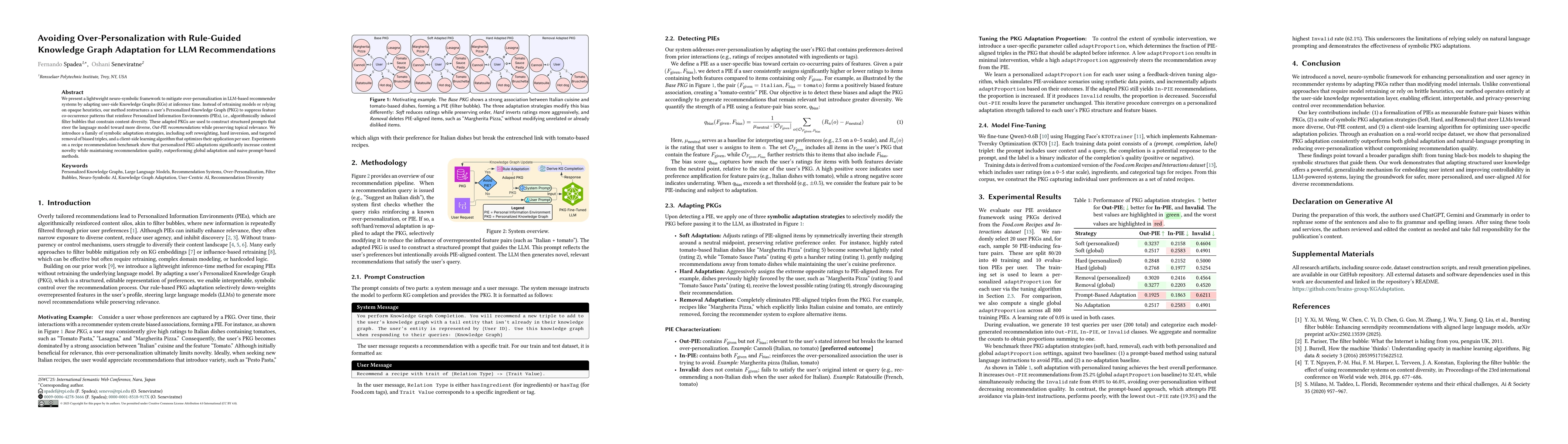 Thumbnail for Avoiding Over-Personalization with Rule-Guided Knowledge Graph
  Adaptation for LLM Recommendations