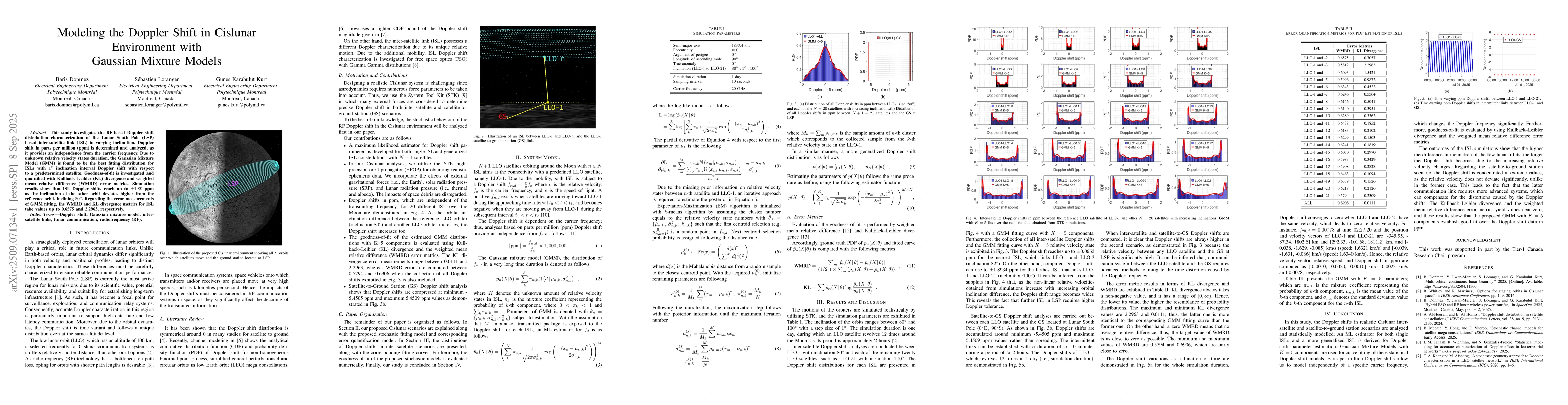 Thumbnail for Modeling the Doppler Shift in Cislunar Environment with Gaussian Mixture
  Models