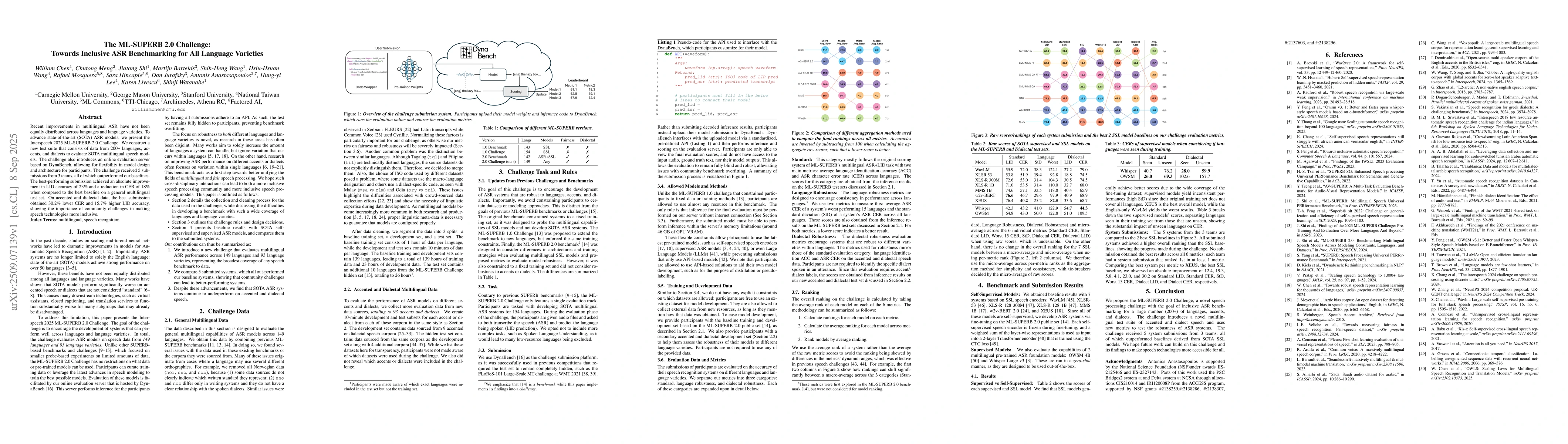 Thumbnail for The ML-SUPERB 2.0 Challenge: Towards Inclusive ASR Benchmarking for All
  Language Varieties