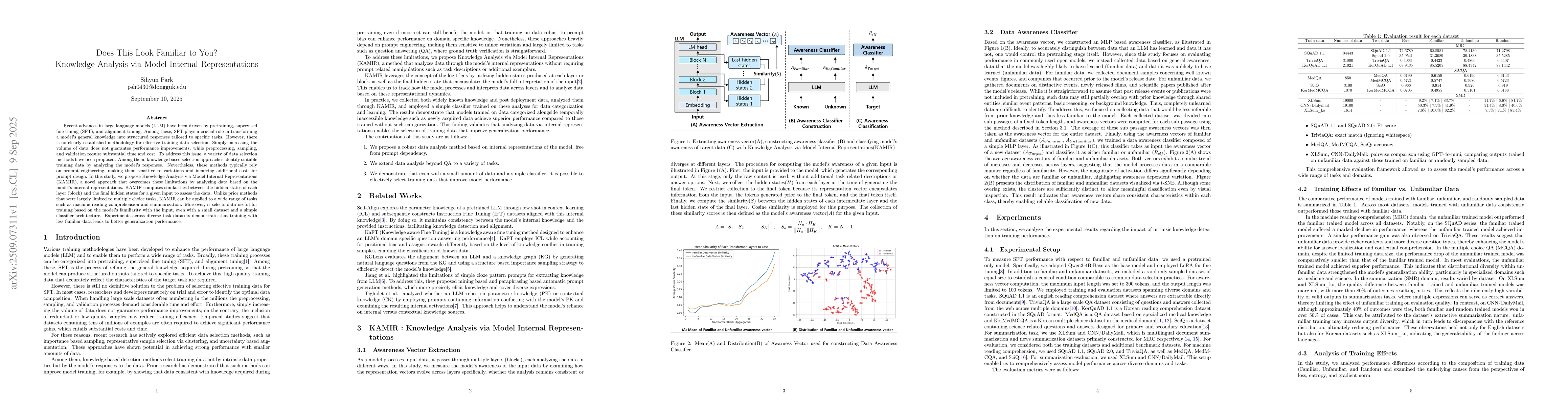 Thumbnail for Does This Look Familiar to You? Knowledge Analysis via Model Internal
  Representations