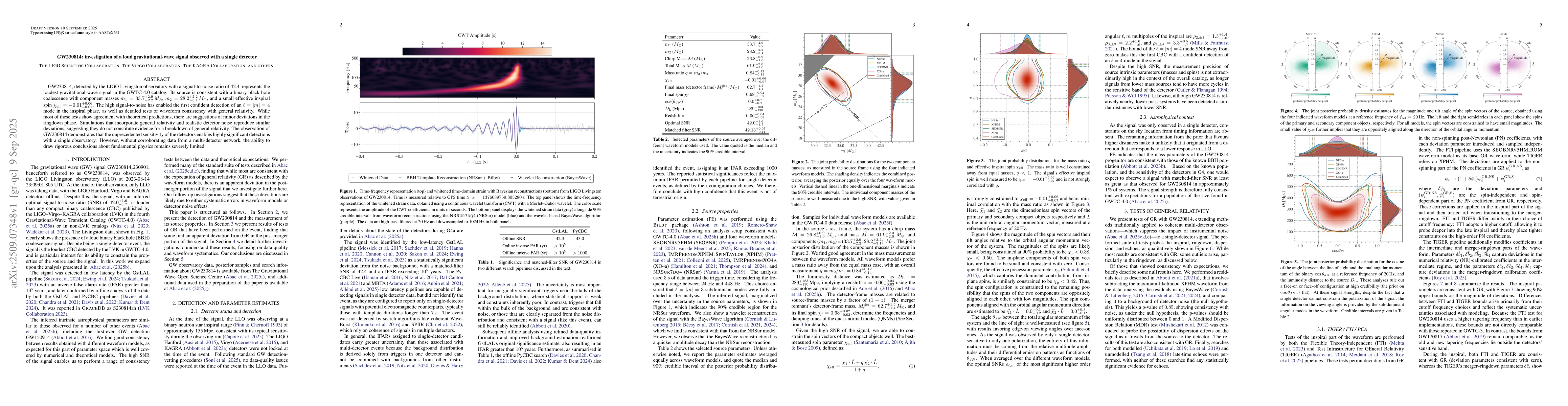 Thumbnail for GW230814: investigation of a loud gravitational-wave signal observed
  with a single detector