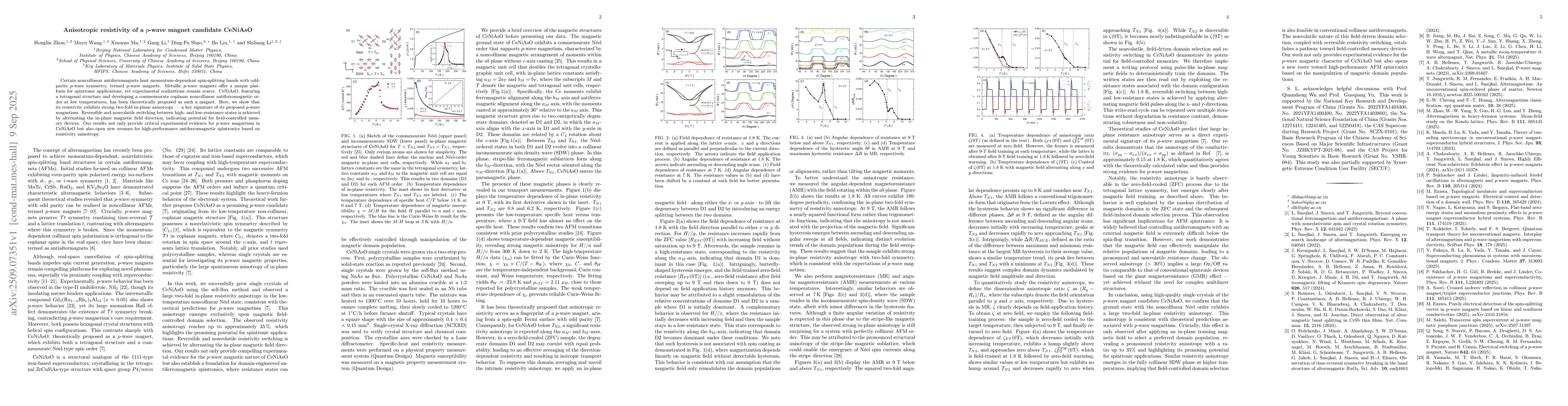Thumbnail for Anisotropic resistivity of a $p$-wave magnet candidate CeNiAsO