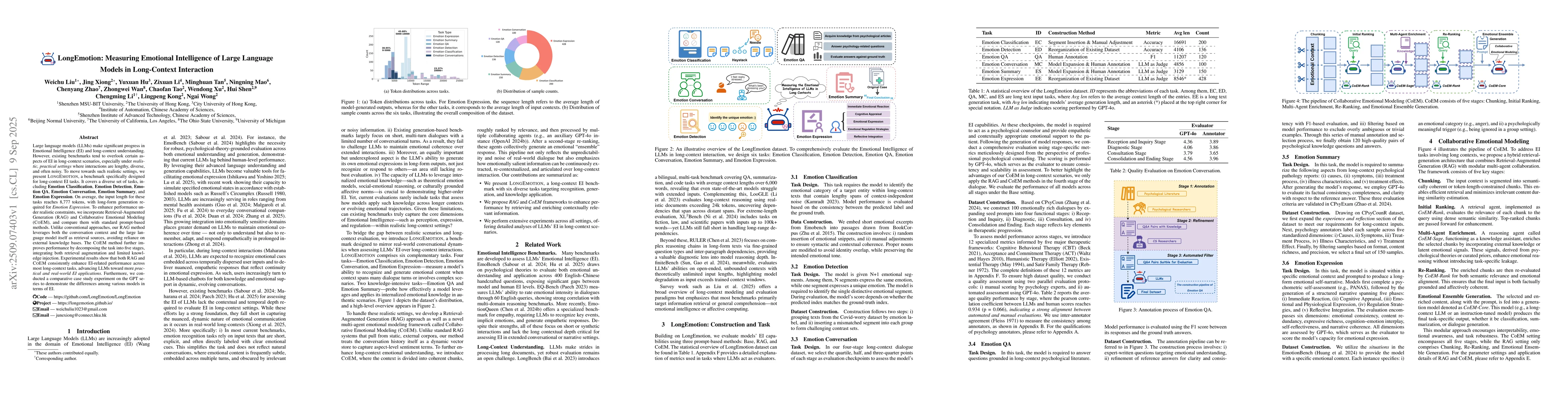 Thumbnail for LongEmotion: Measuring Emotional Intelligence of Large Language Models
  in Long-Context Interaction