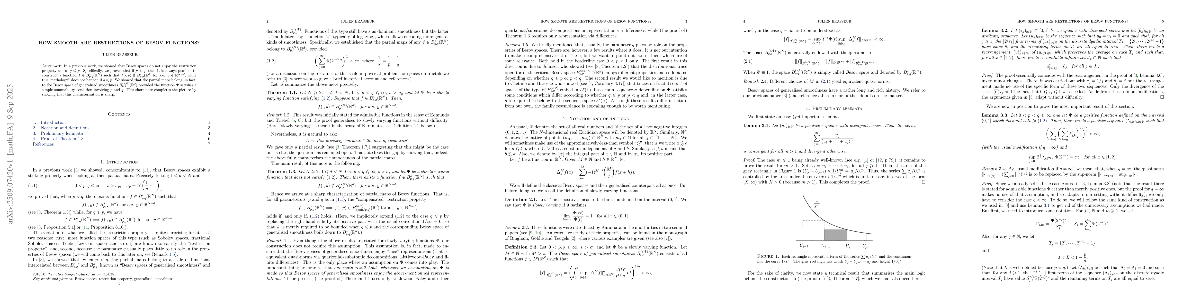 Thumbnail for How smooth are restrictions of Besov functions?