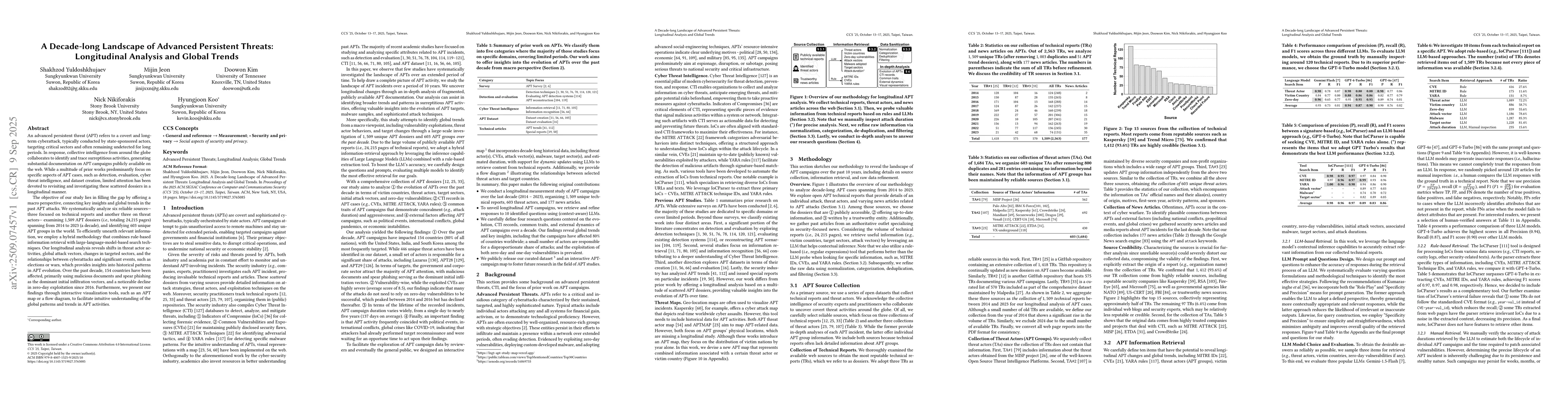 Thumbnail for A Decade-long Landscape of Advanced Persistent Threats: Longitudinal
  Analysis and Global Trends