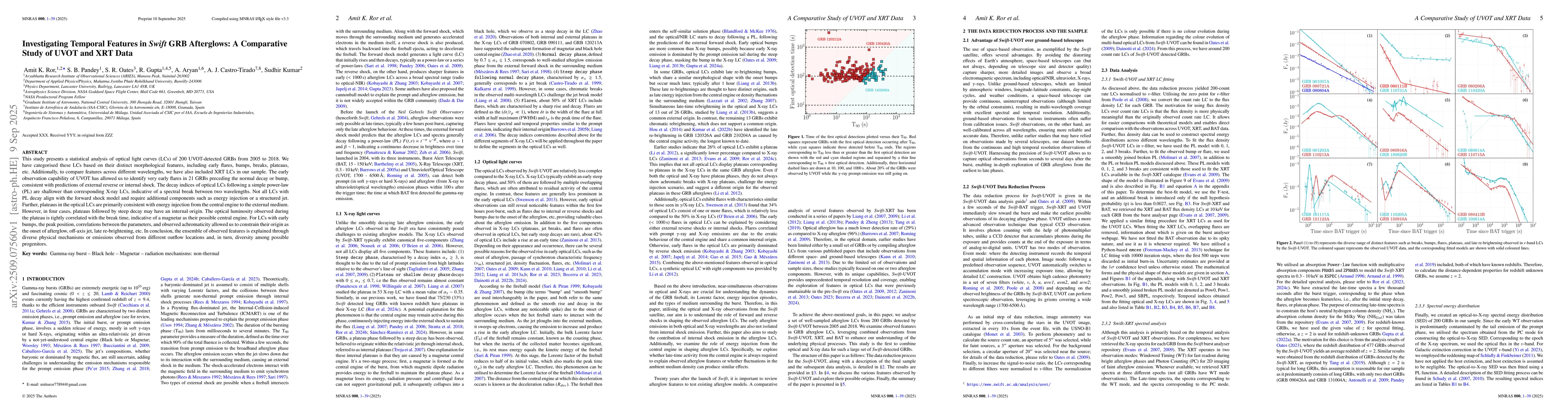 Thumbnail for Investigating Temporal Features in Swift GRB Afterglows: A Comparative
  Study of UVOT and XRT Data