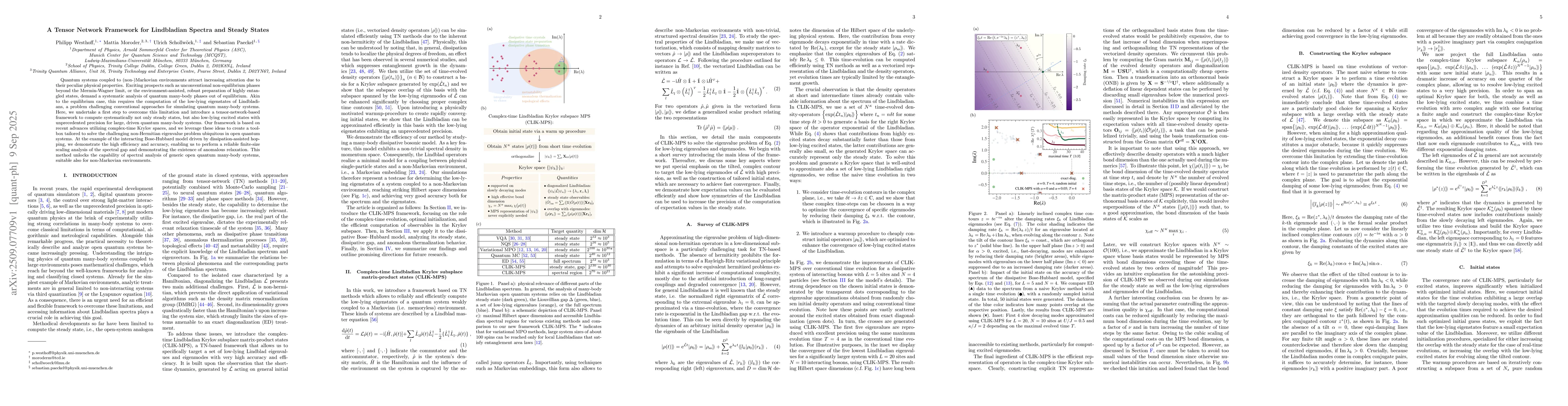 Thumbnail for A Tensor Network Framework for Lindbladian Spectra and Steady States