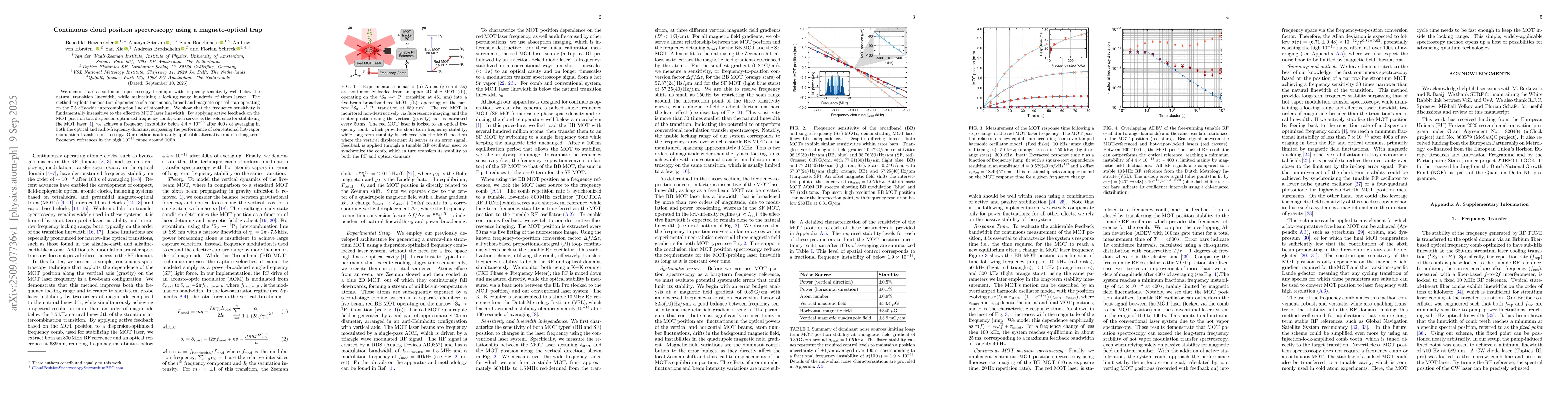 Thumbnail for Continuous cloud position spectroscopy using a magneto-optical trap