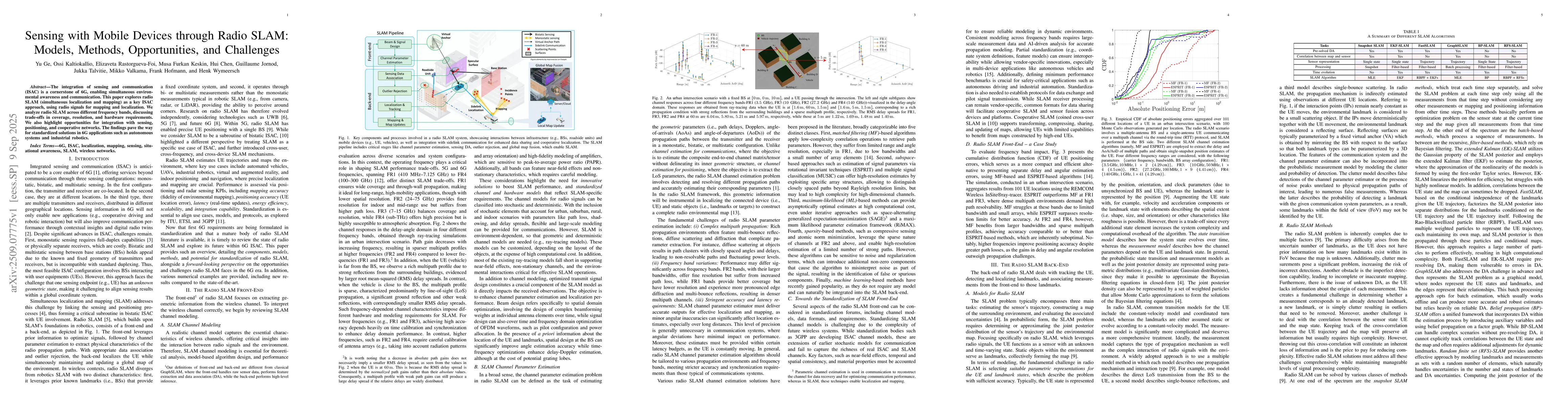 Thumbnail for Sensing with Mobile Devices through Radio SLAM: Models, Methods,
  Opportunities, and Challenges