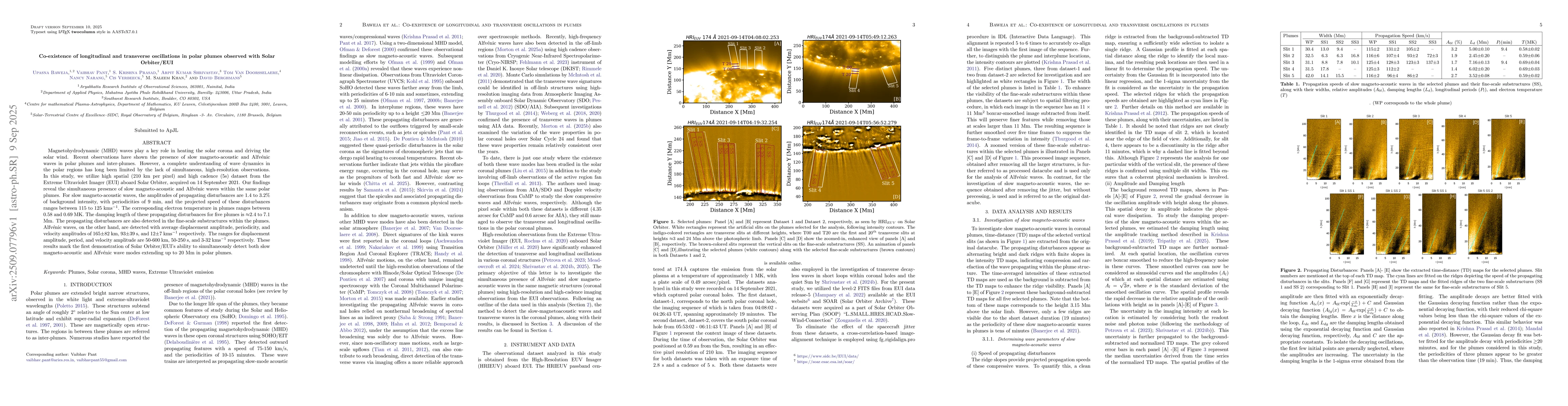 Thumbnail for Co-existence of longitudinal and transverse oscillations in polar plumes
  observed with Solar Orbiter/EUI