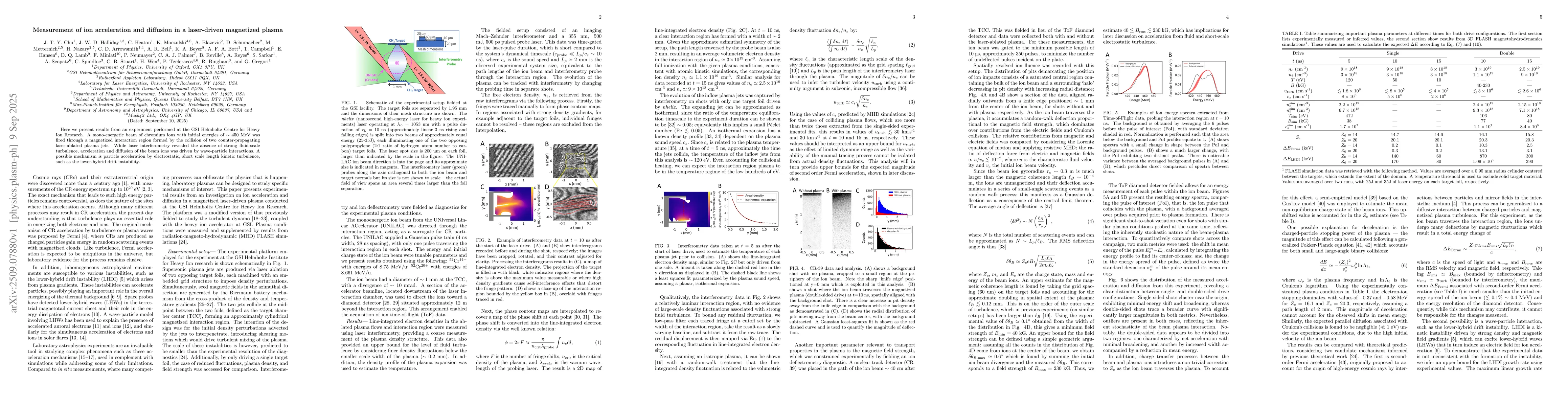 Thumbnail for Measurement of ion acceleration and diffusion in a laser-driven
  magnetized plasma