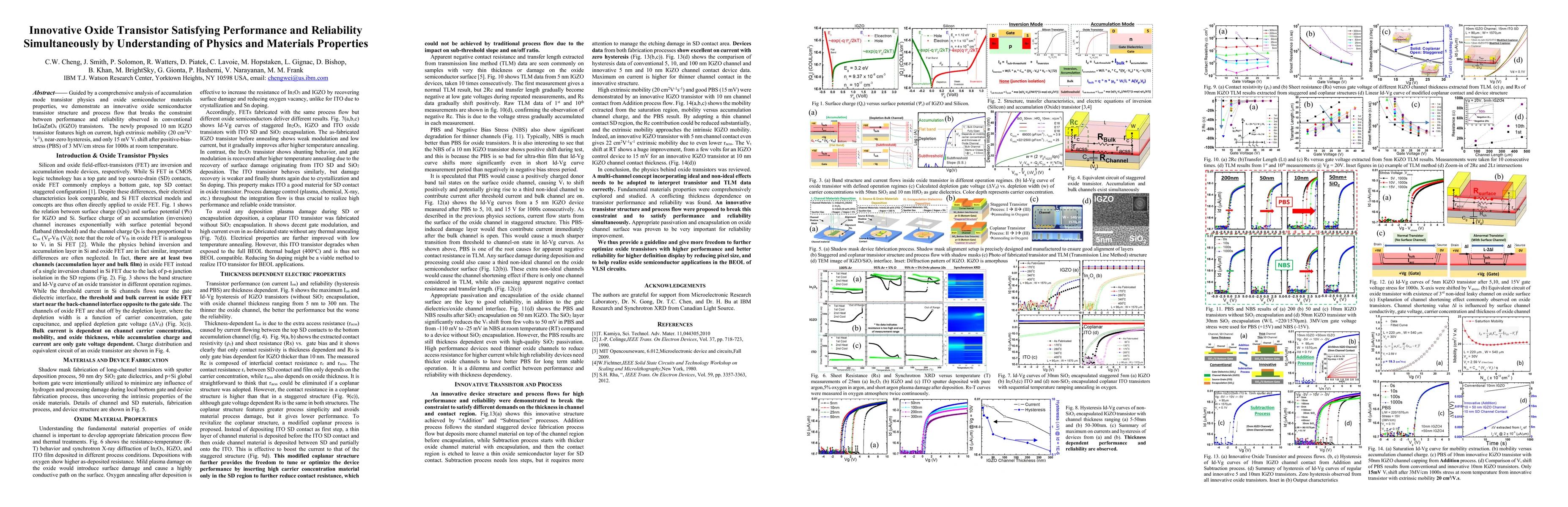 Thumbnail for Innovative Oxide Transistor Satisfying Performance and Reliability
  Simultaneously by Understanding of Physics and Materials Properties