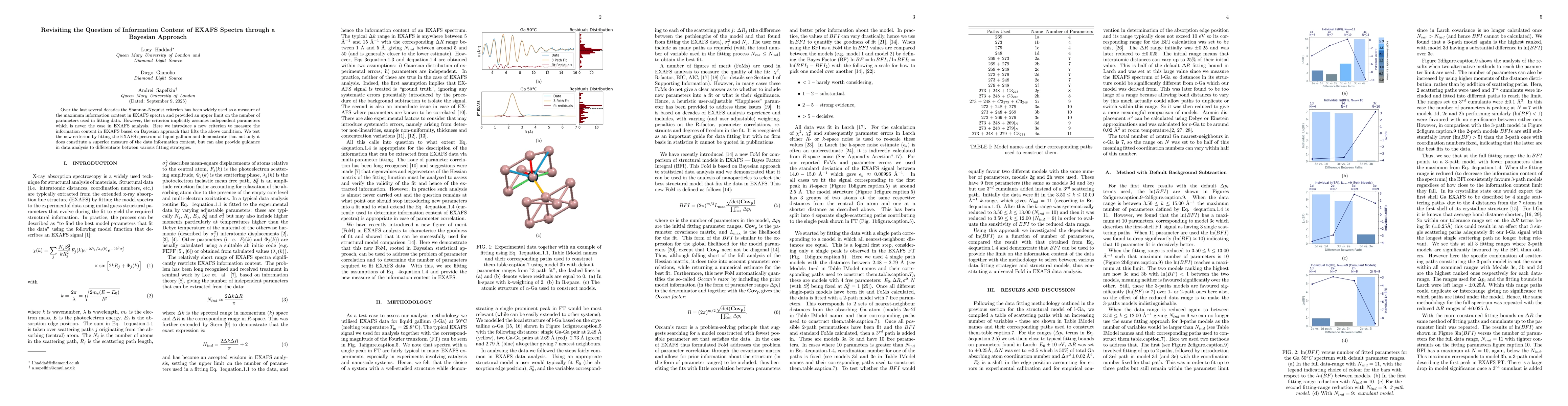 Thumbnail for Revisiting the Question of Information Content of EXAFS Spectra through
  a Bayesian Approach