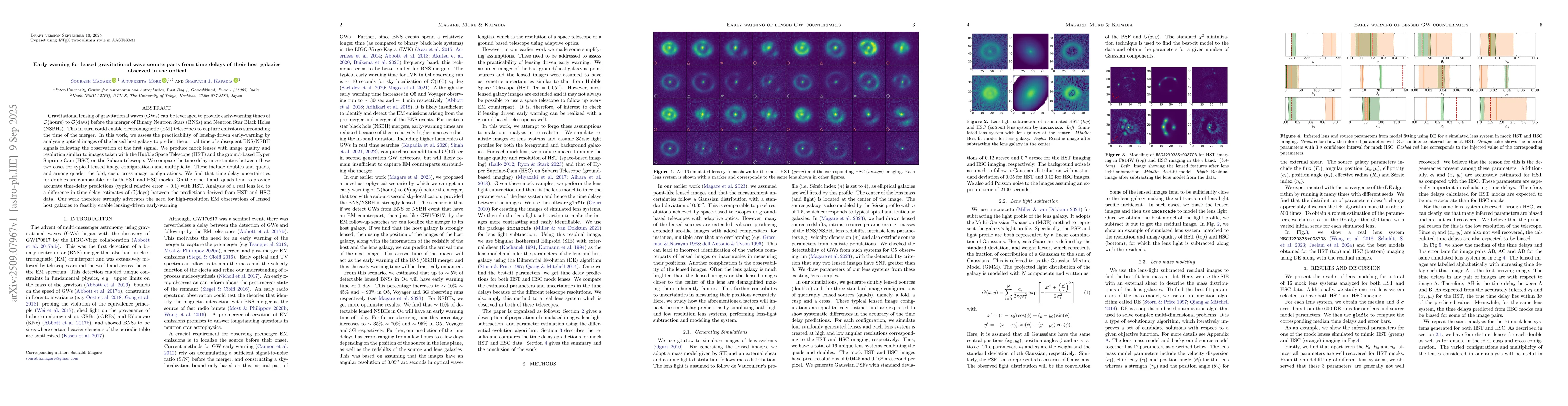 Thumbnail for Early warning for lensed gravitational wave counterparts from time
  delays of their host galaxies observed in the optical