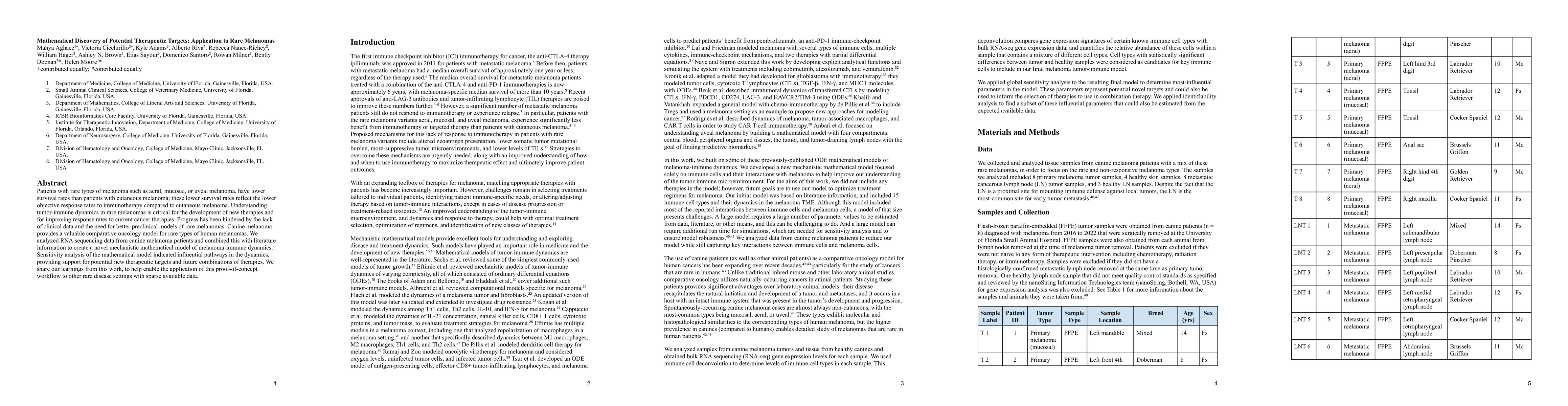 Thumbnail for Mathematical Discovery of Potential Therapeutic Targets: Application to
  Rare Melanomas