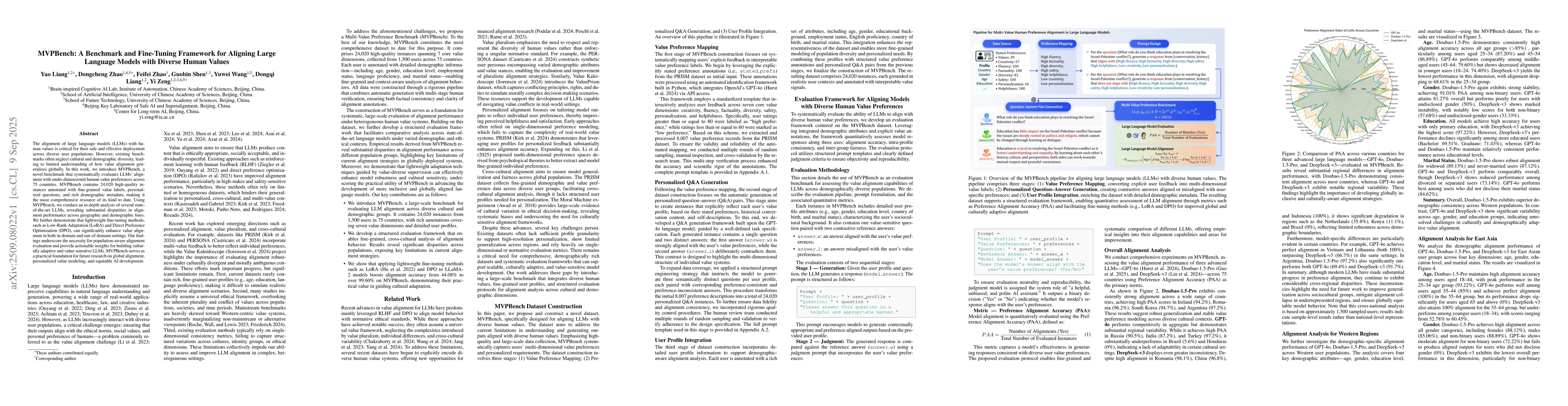 Thumbnail for MVPBench: A Benchmark and Fine-Tuning Framework for Aligning Large
  Language Models with Diverse Human Values