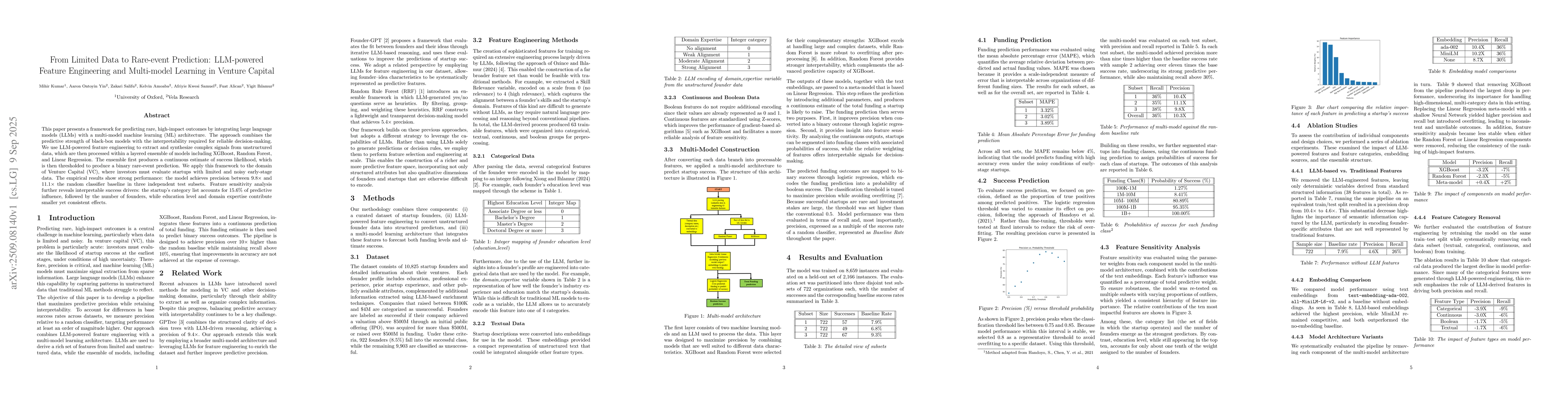 Thumbnail for From Limited Data to Rare-event Prediction: LLM-powered Feature
  Engineering and Multi-model Learning in Venture Capital