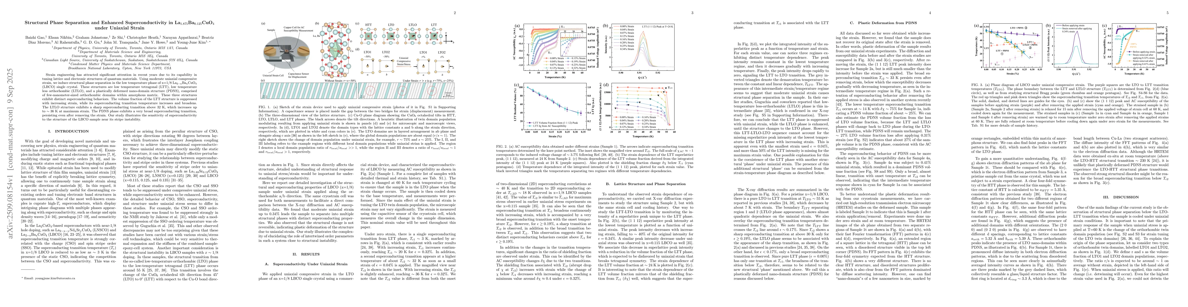 Thumbnail for Structural Phase Separation and Enhanced Superconductivity in
  La1.875Ba0.125CuO4 under Uniaxial Strain