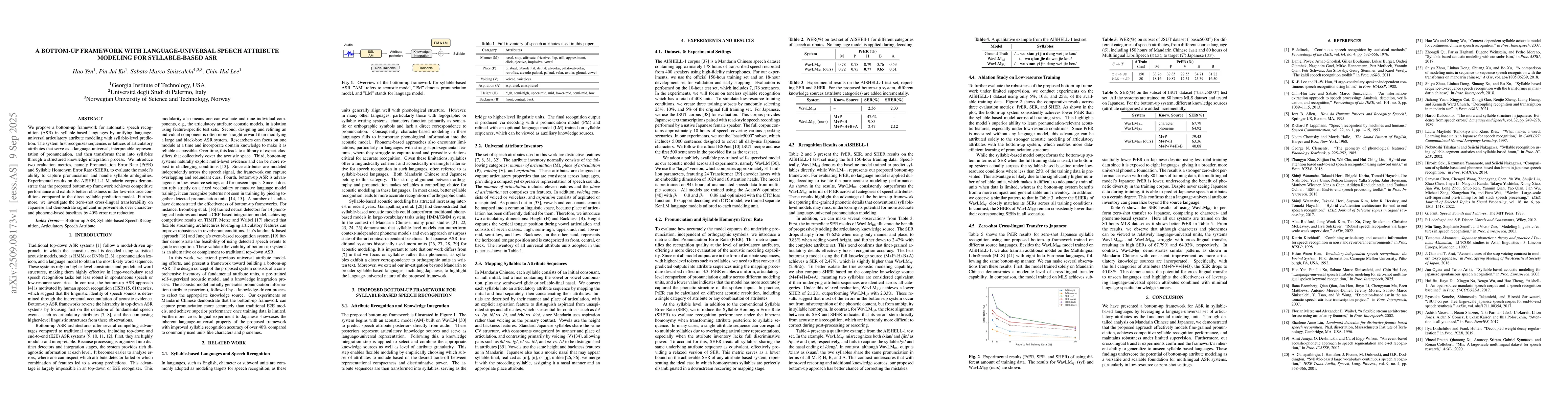 Thumbnail for A Bottom-up Framework with Language-universal Speech Attribute Modeling
  for Syllable-based ASR